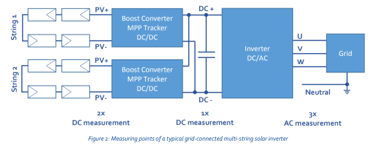 雙組串光伏逆變器并網(wǎng)圖 雙組串光伏逆變器并網(wǎng)圖