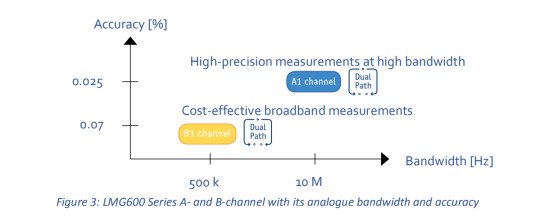 LMG功率分析儀 LMG功率分析儀