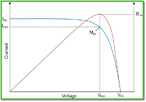 IV曲線測試曲線 IV曲線測試曲線
