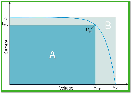 FF與太陽能電池質(zhì)量對比圖 FF與太陽能電池質(zhì)量對比圖