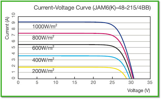 IV曲線影響因素 IV曲線影響因素