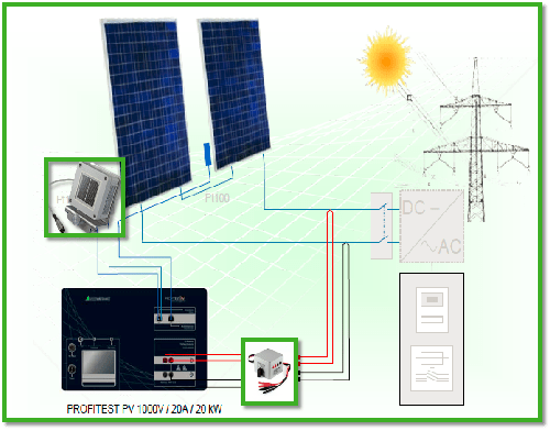 IV曲線測試儀測試接線 IV曲線測試儀測試接線