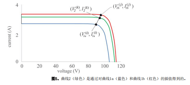 線性插值 線性插值