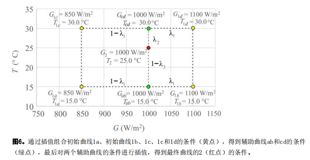 雙線性插值 雙線性插值