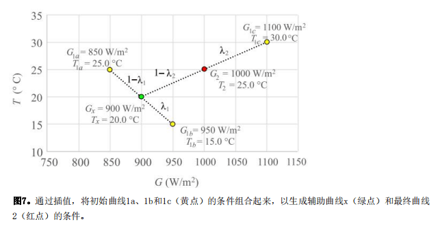 IEC 60891程序3 IEC 60891程序3