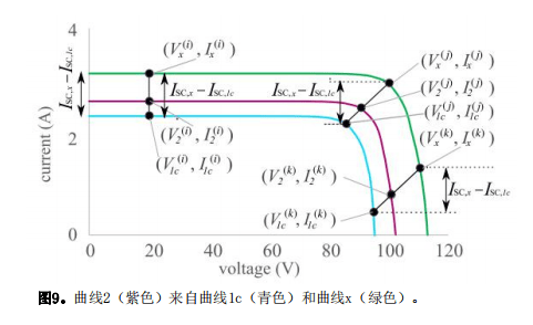 IEC 60891程序3 IEC 60891程序3