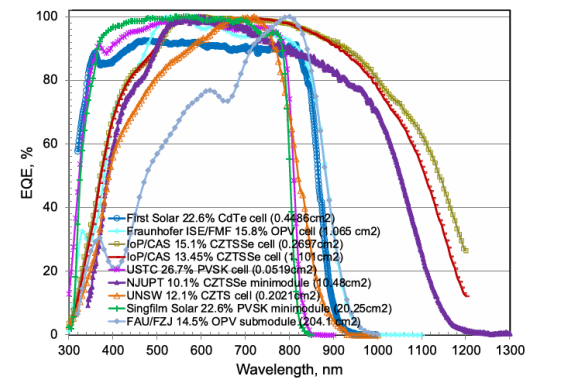 參考組件對(duì)IV曲線測(cè)試的影響 參考組件對(duì)IV曲線測(cè)試的影響