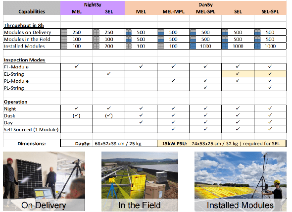 組件/組串EL/PL測試方案——選型指南 組件/組串EL/PL測試方案——選型指南