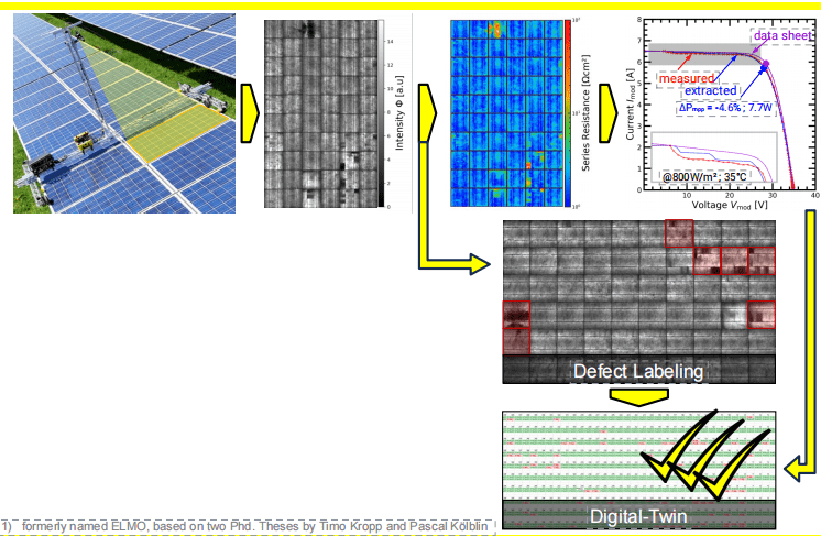 DaySy Rover - 技術(shù)優(yōu)勢 DaySy Rover - 技術(shù)優(yōu)勢